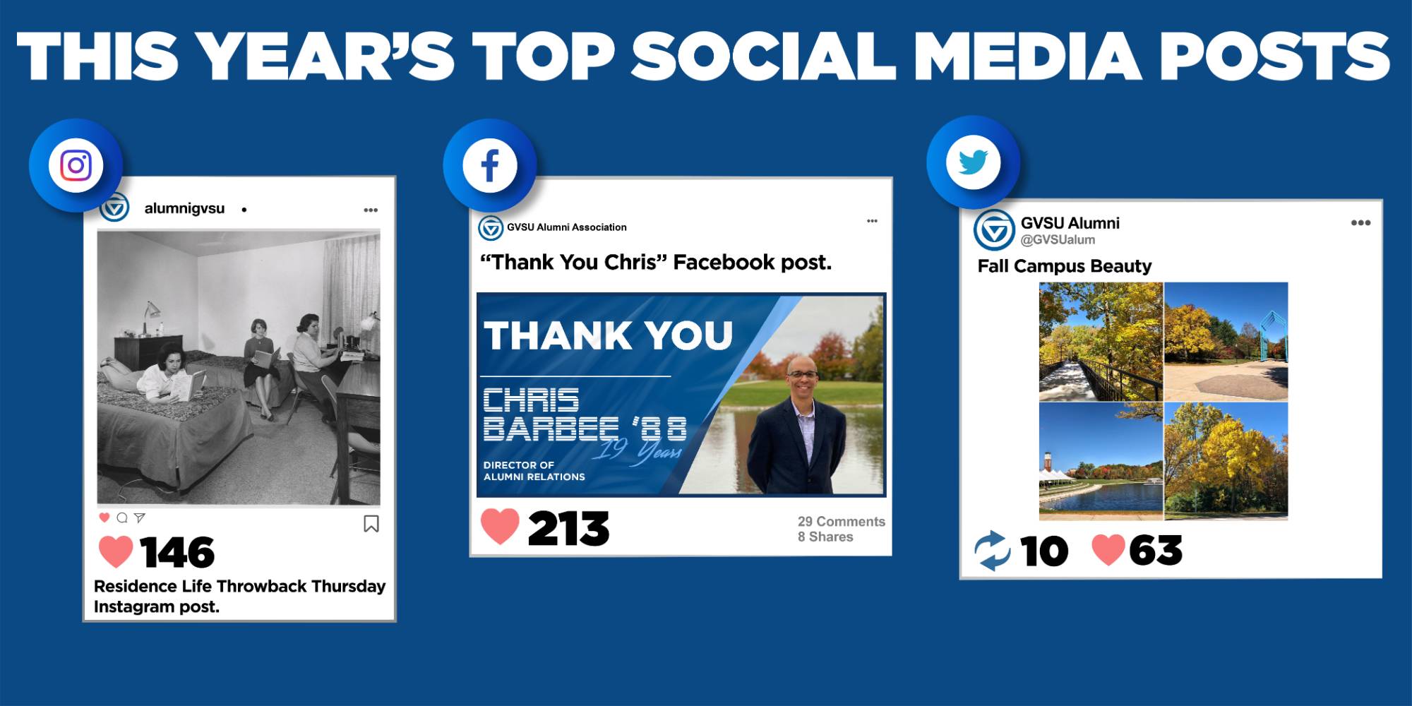This year's top social media posts include; Instagram: photo reel of Residence Life Throwback Thursday posts, which received 146 Likes. Facebook: "Thank You Chris" post, which received 213 likes. Twitter: Fall Campus Beauty post, which received 10 retweets and 63 likes.